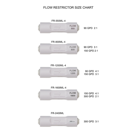 Inline Flow Restrictor - 1/4" Quick Connect Spectrapure