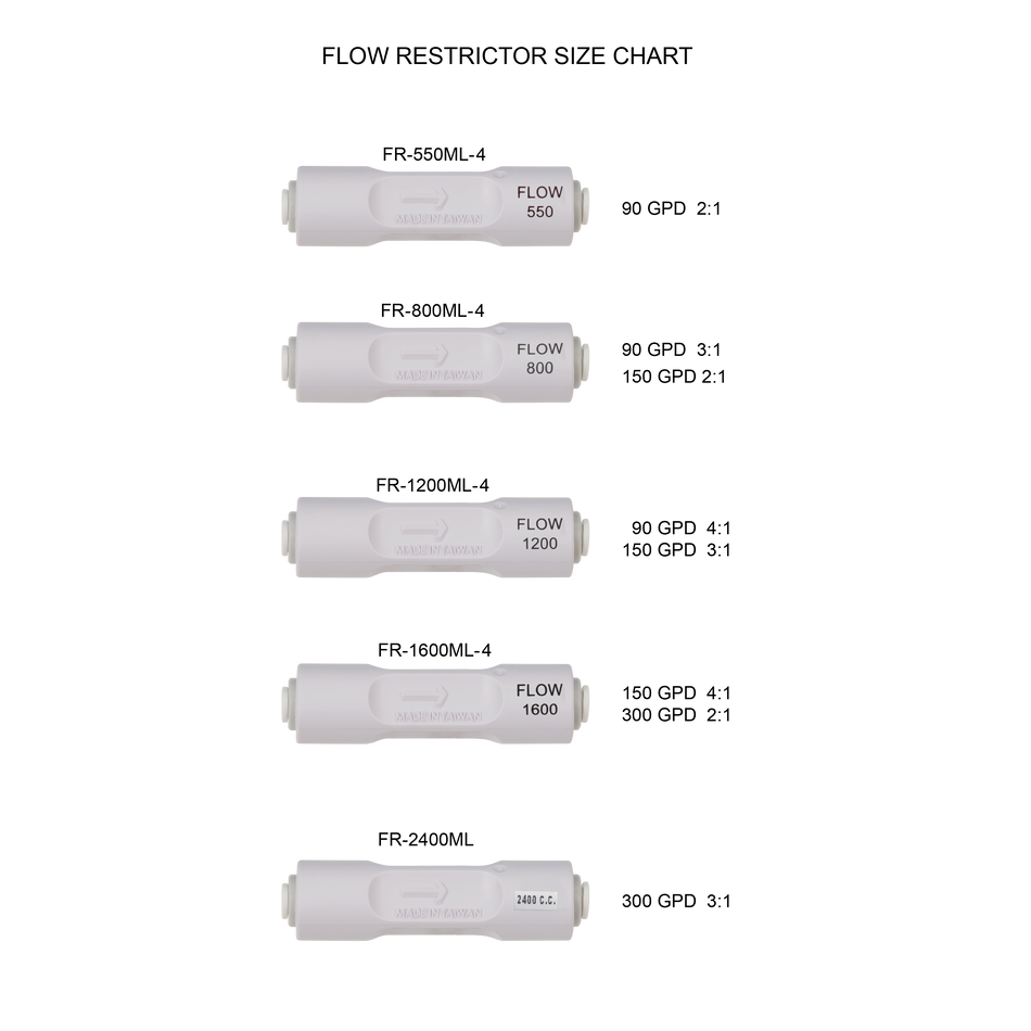 Inline Flow Restrictor - 1/4" Quick Connect