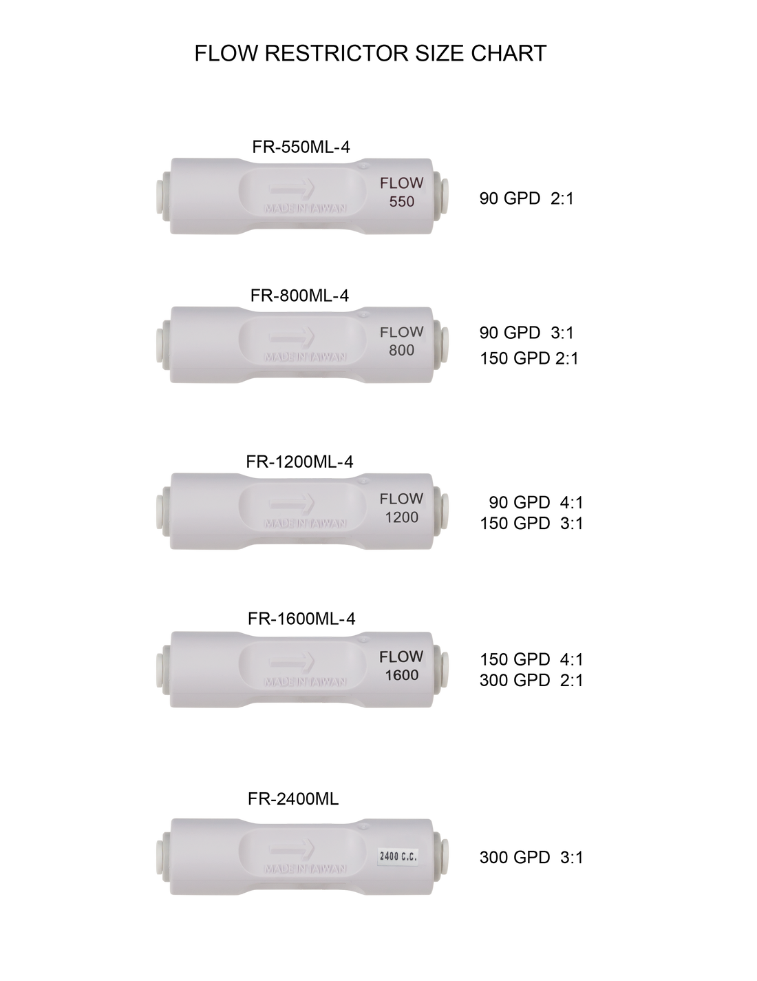 Inline Flow Restrictor - 1/4