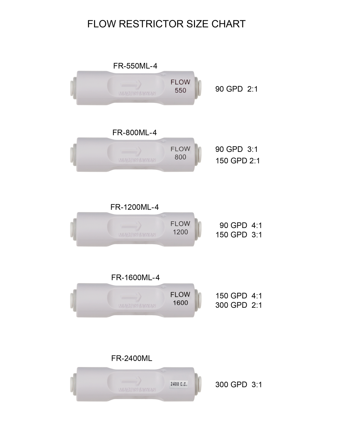 Inline Flow Restrictor - 1/4" Quick Connect - SpectraPure
