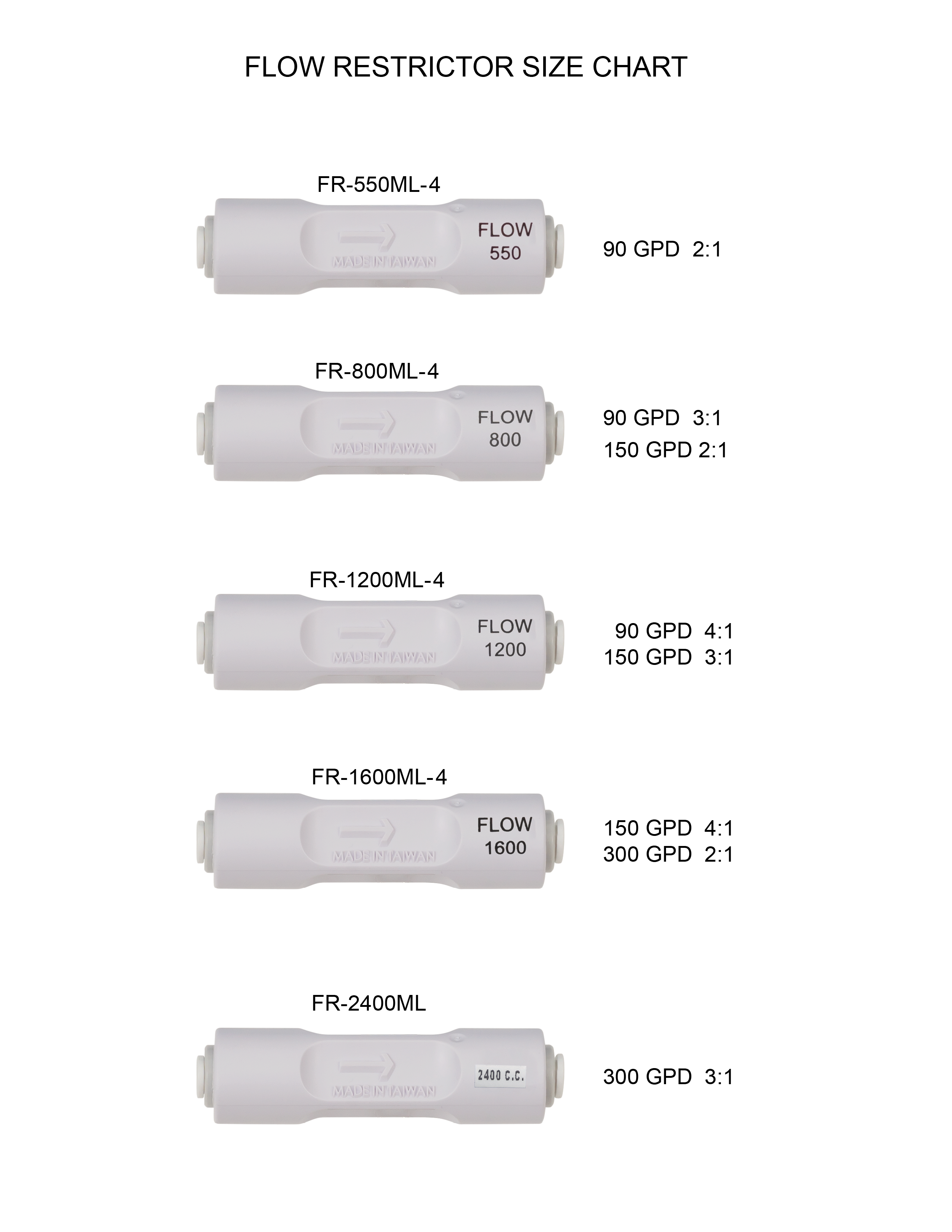 Inline Flow Restrictor - 1/4" Quick Connect - SpectraPure