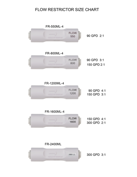 Inline Flow Restrictor - 1/4" Quick Connect - SpectraPure