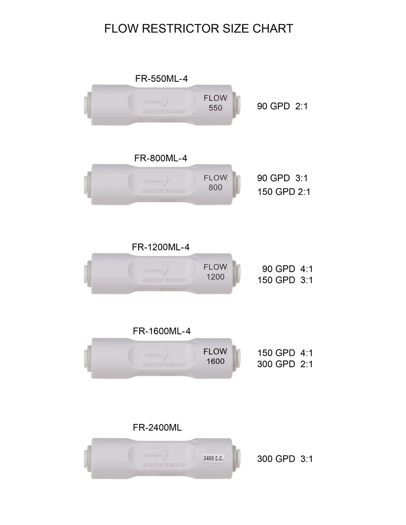 Inline Flow Restrictor 1/4" Quick Connect SpectraPure, Inc.