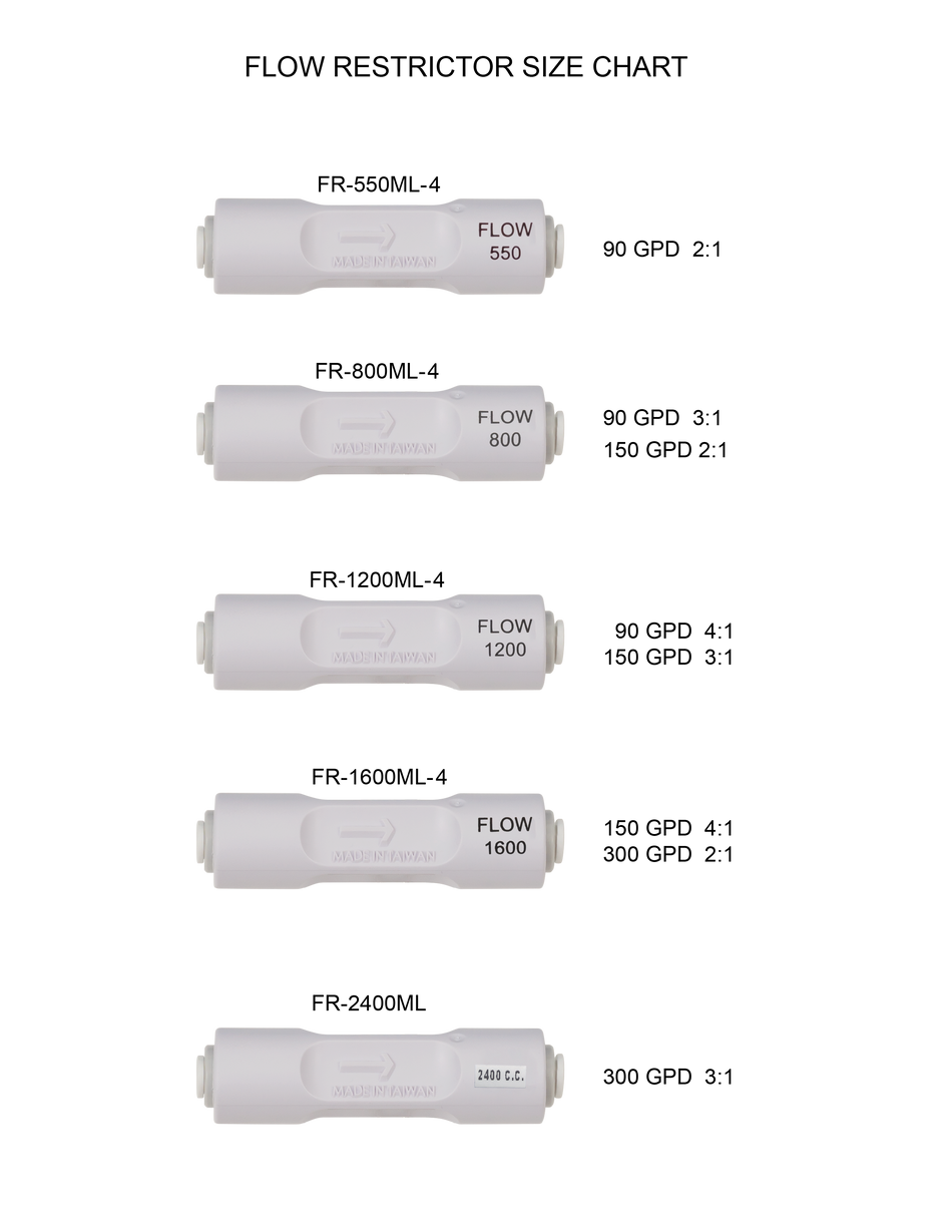 Inline Flow Restrictor - 1/4" Quick Connect - SpectraPure